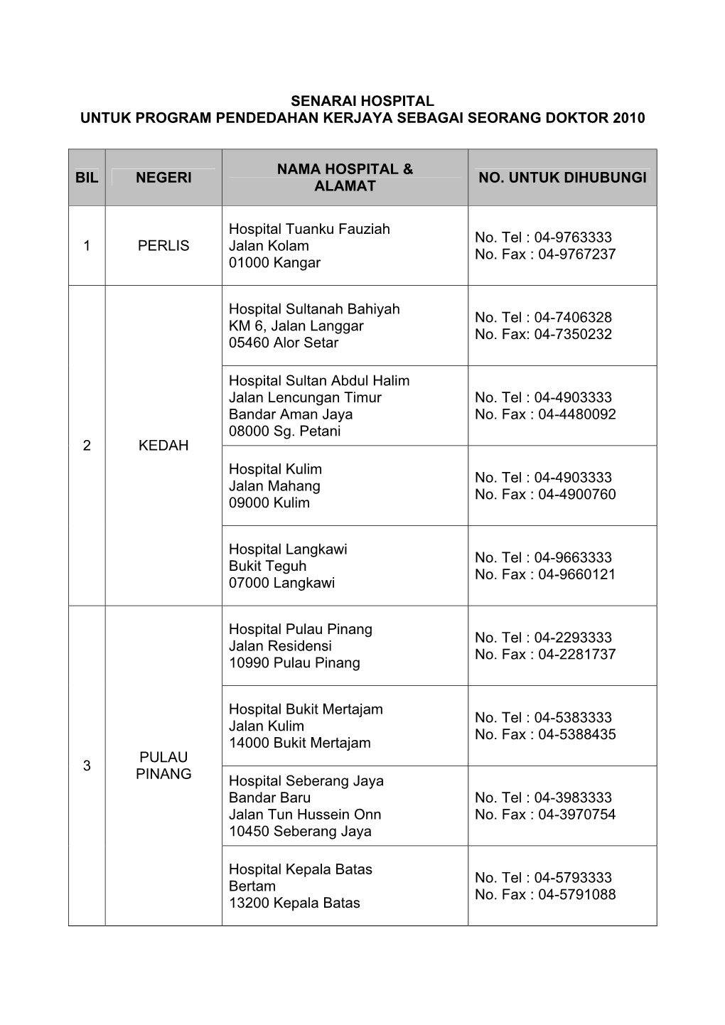 Senarai Hospital Untuk Program Pendedahan Kerjaya Sebagai Seorang Doktor 2010