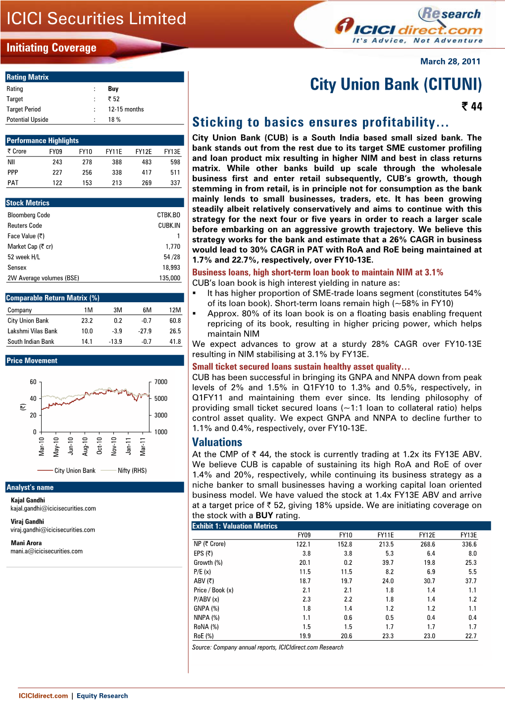 ICICI Securities Limited City Union Bank (CITUNI)