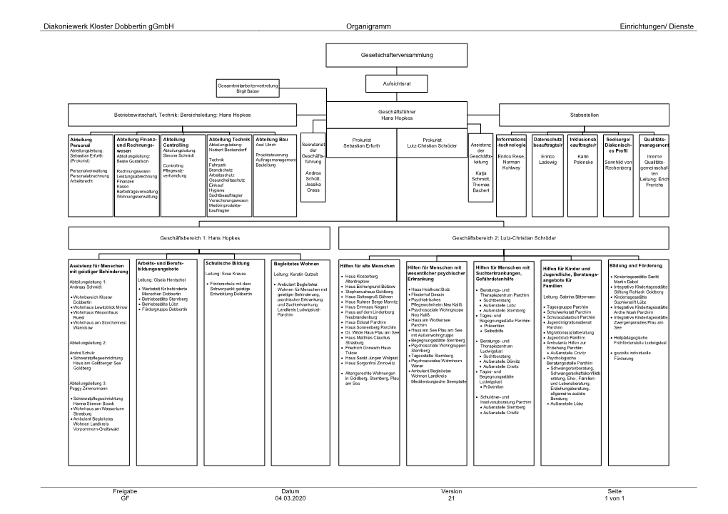 Diakoniewerk Kloster Dobbertin Ggmbh Organigramm Einrichtungen/ Dienste