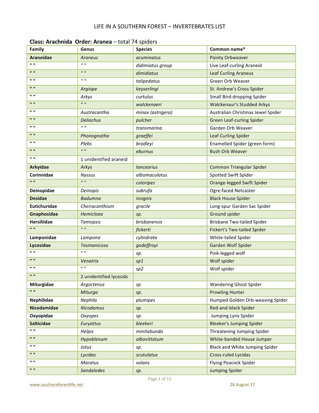 INVERTEBRATES LIST Class: Arachnida Order: Aranea – Total 74 Spiders