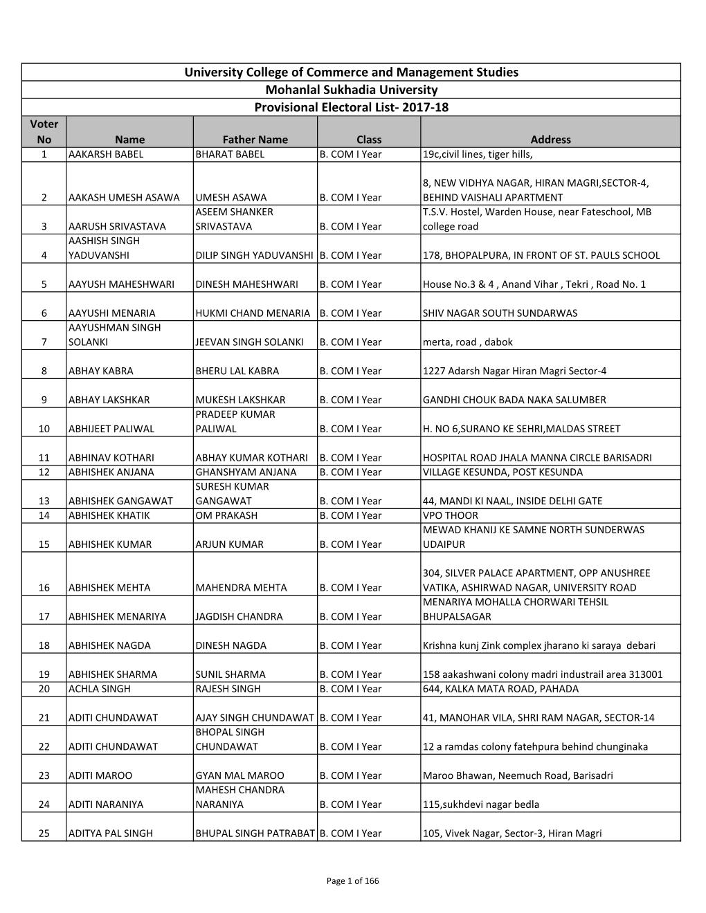 University College of Commerce and Management Studies Mohanlal