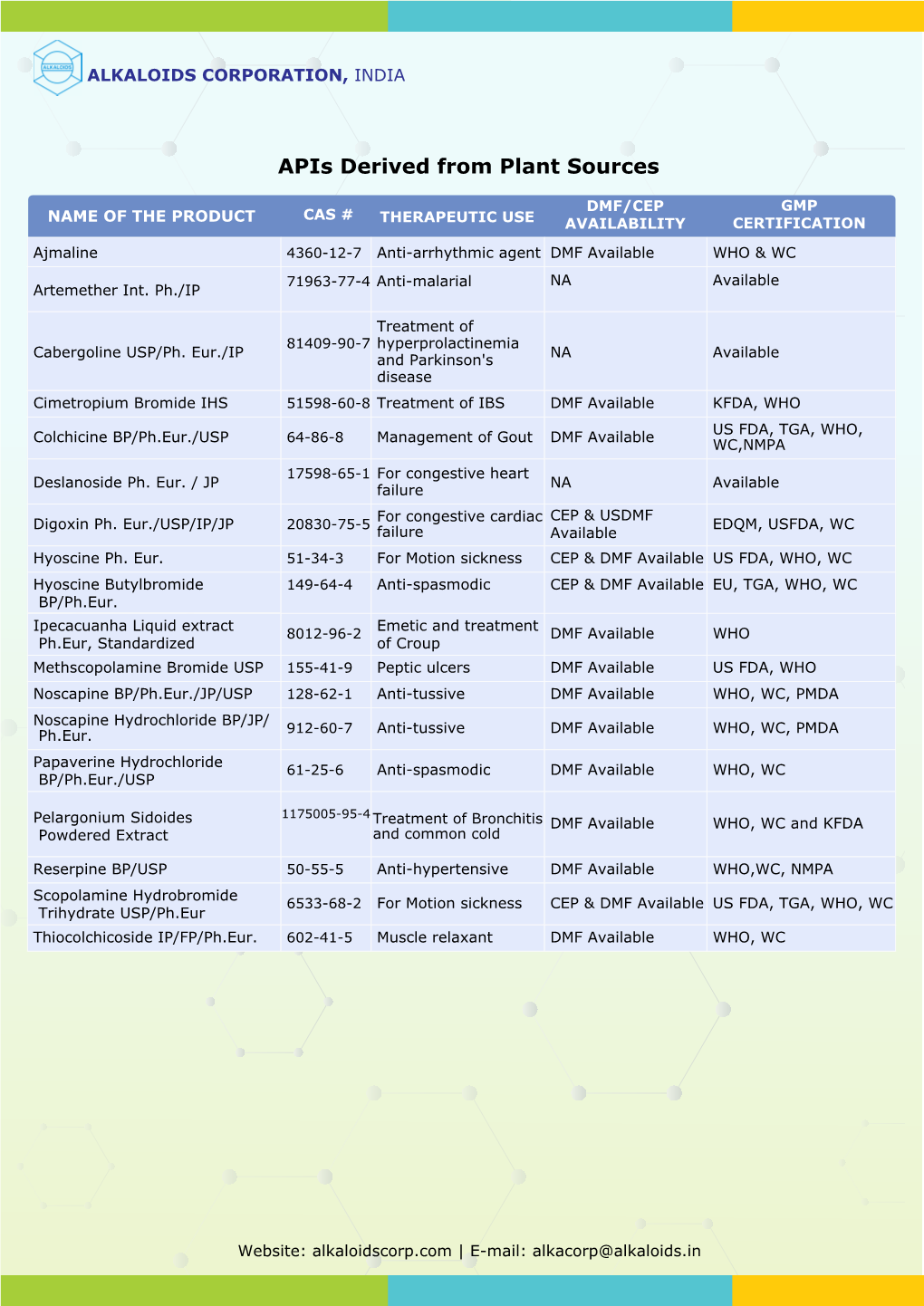 Alkaloids Updated Product List Final