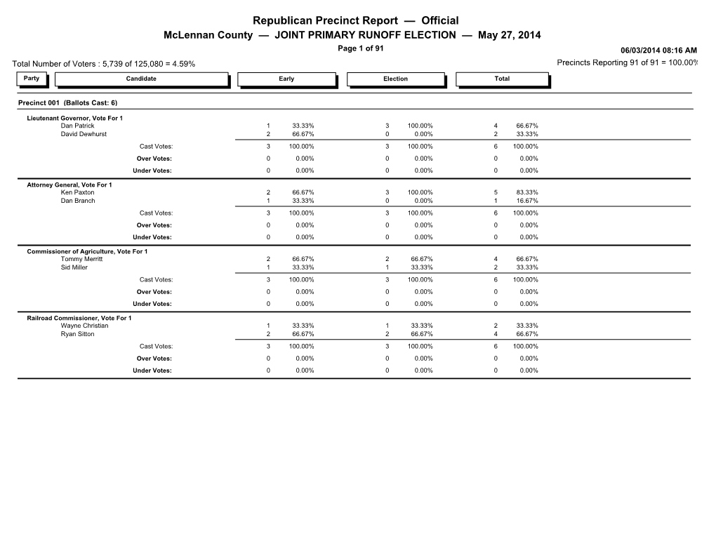 Republican Precinct Report