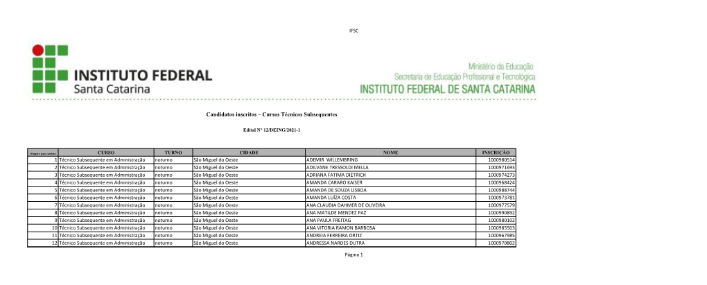 Candidatos Inscritos – Cursos Técnicos Subsequentes