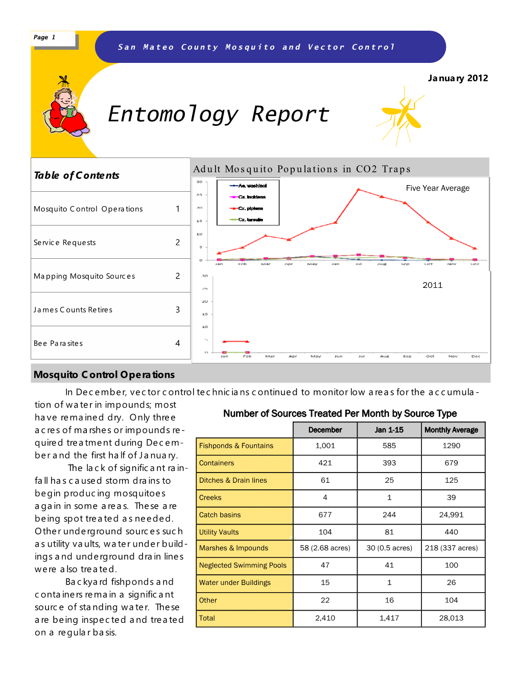 Entomology Report