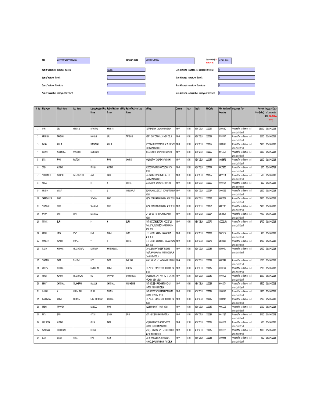 CIN Company Name Date of AGM(DD- MON-YYYY)