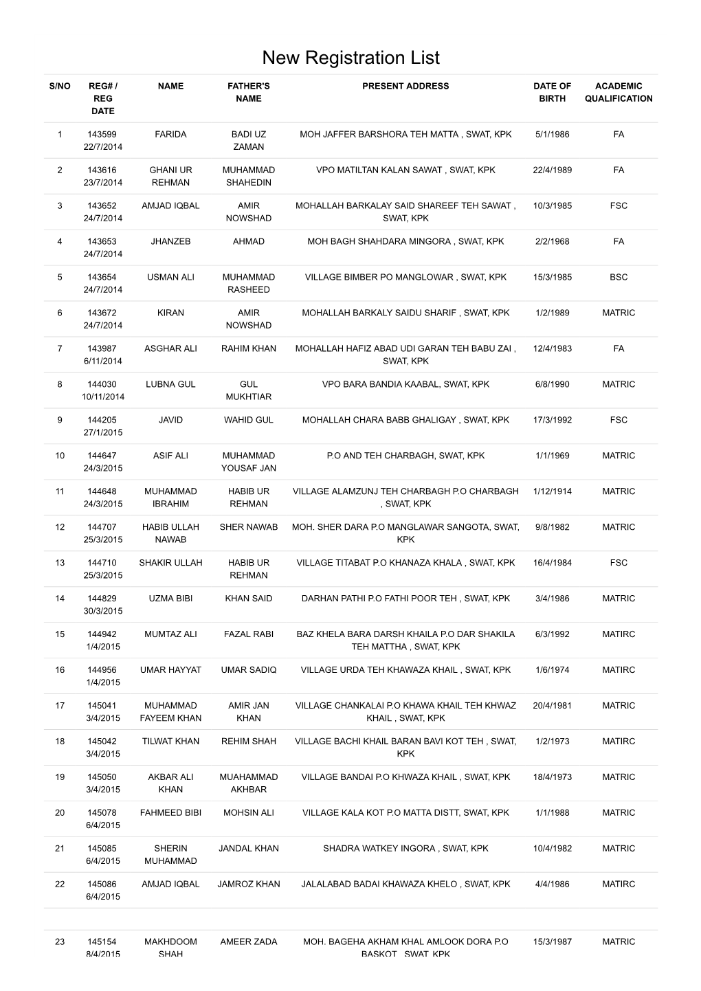 New Registration List