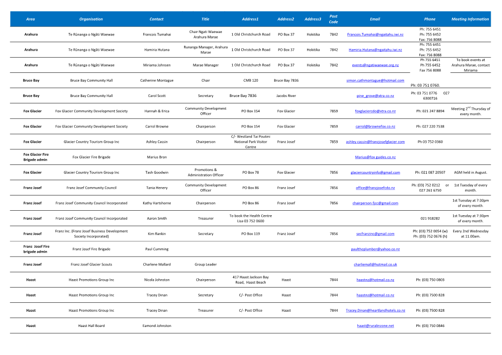Area Organisation Contact Title Address1 Address2 Address3 Post Code Email Phone Meeting Information Ph: 03 751 0760. Bruce