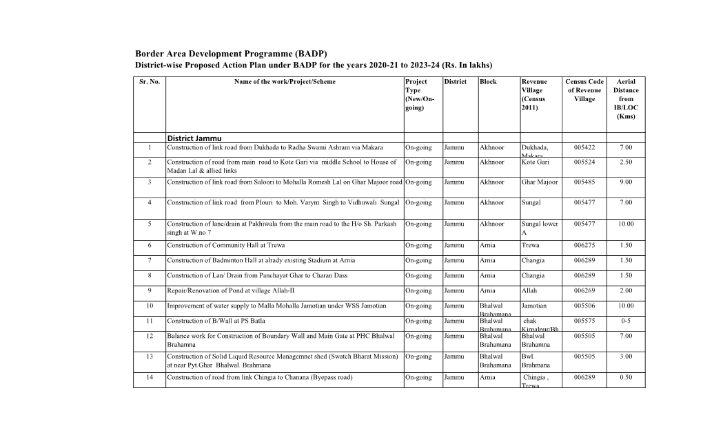 BADP) District-Wise Proposed Action Plan Under BADP for the Years 2020-21 to 2023-24 (Rs