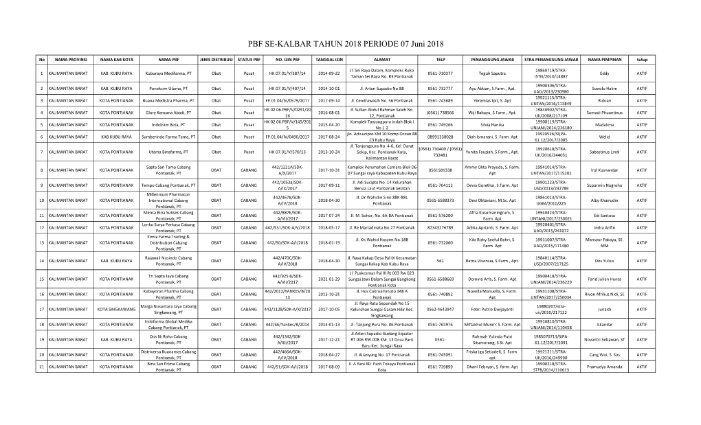 Data PBF Aktif 7 Juni 2018