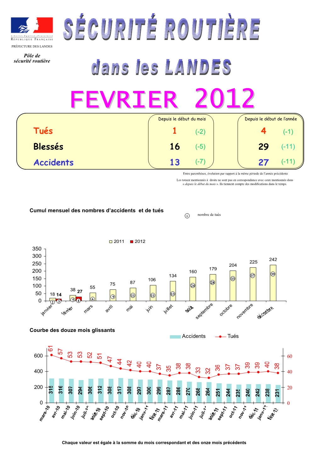 Bulletin Mensuel De Février 12