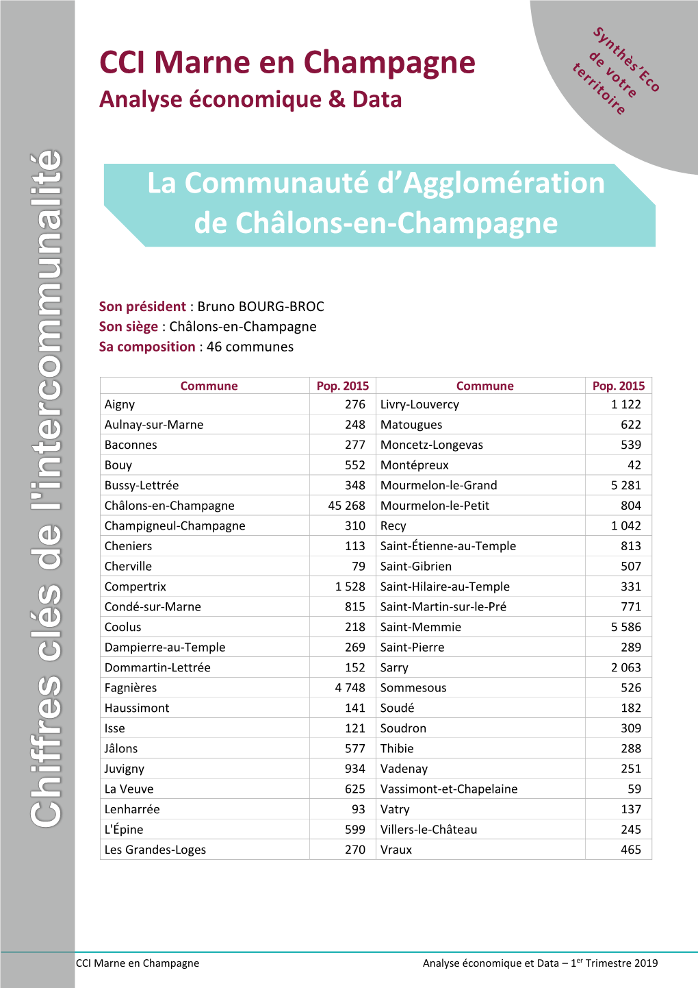 CA De Châlons-En-Champagne