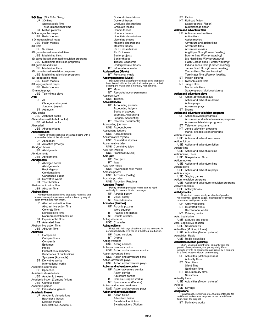 Library of Congress Genre/Form Terms for Library and Archival