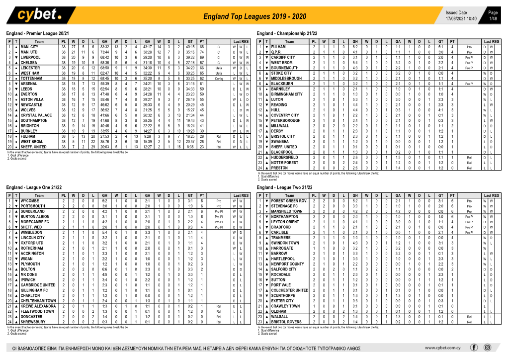 England Top Leagues 2019 - 2020 17/08/2021 10:40 1/48