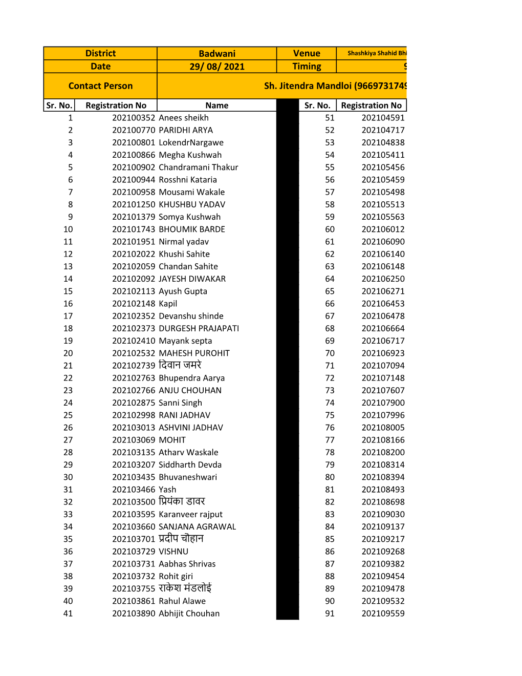 Badwani 29/ 08/ 2021 Contact Person District Venue Date Timing 9:00:00