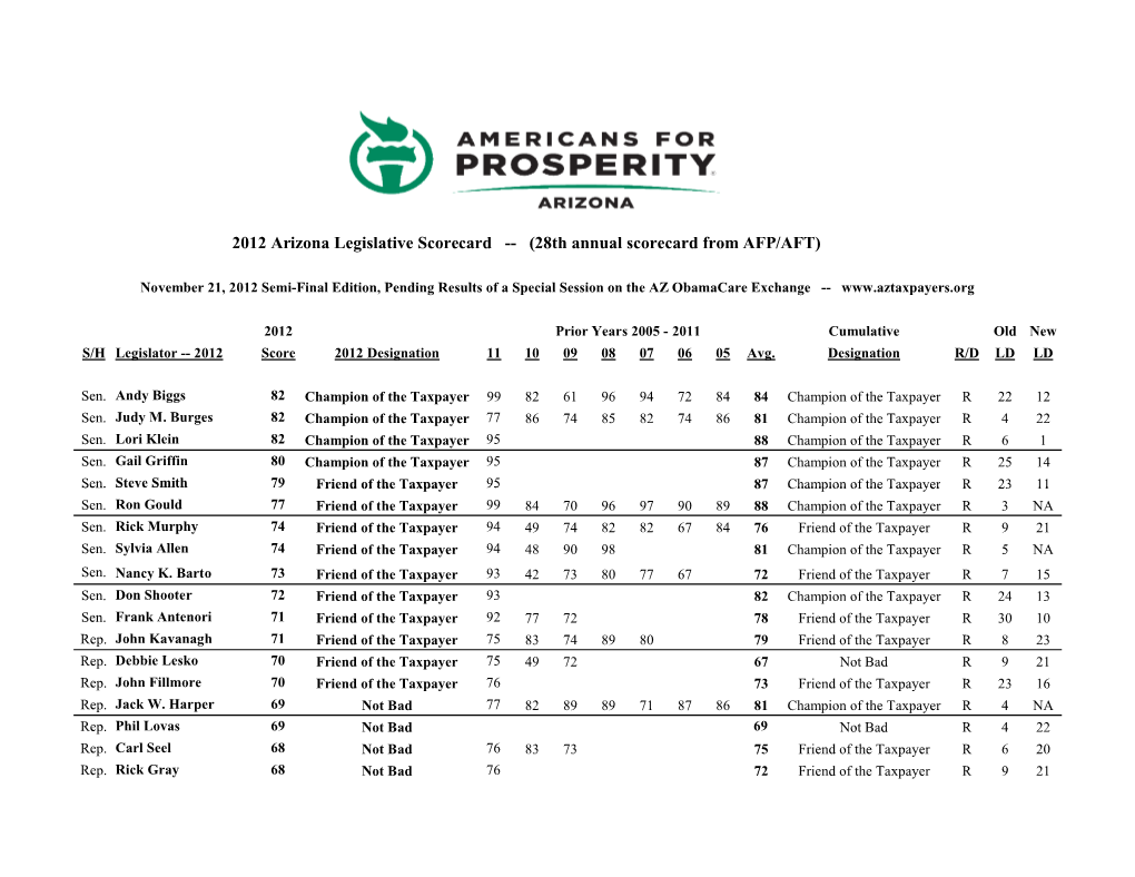 2012 Arizona Legislative Scorecard -- (28Th