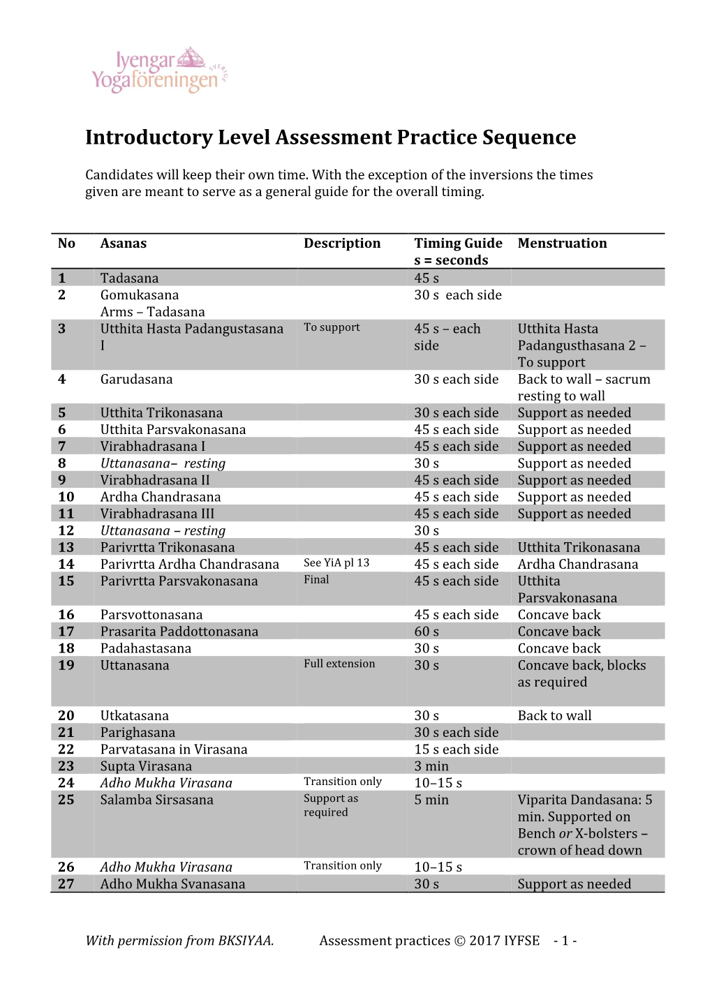 Introductory Level Assessment Practice Sequence