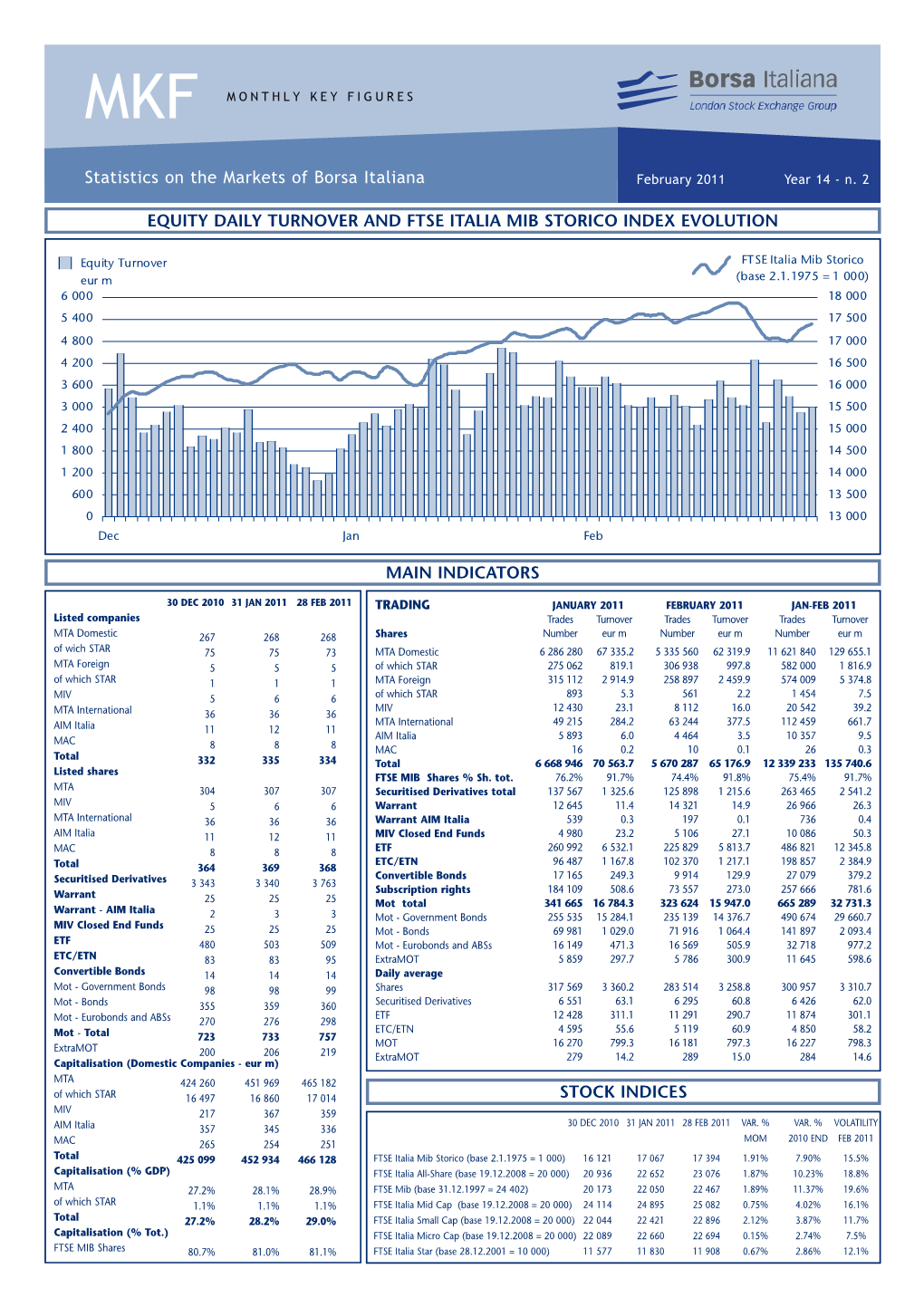 Mkf Monthly Key Figures