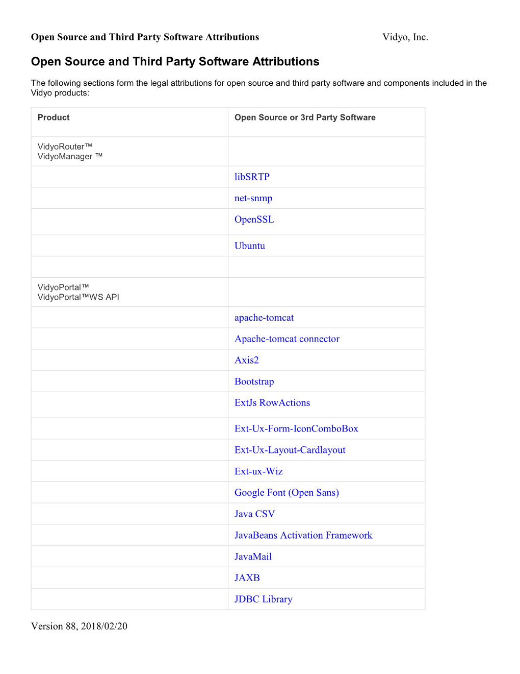 Open Source and Third Party Software Attributions Vidyo, Inc