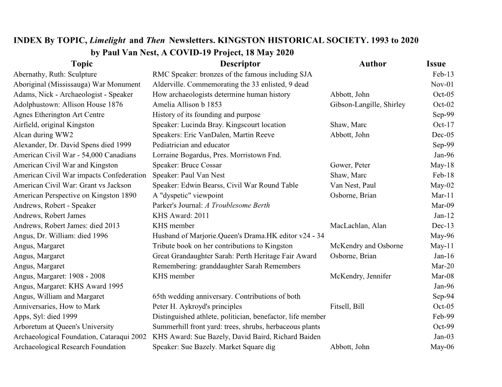 INDEX by TOPIC, Limelight and Then Newsletters