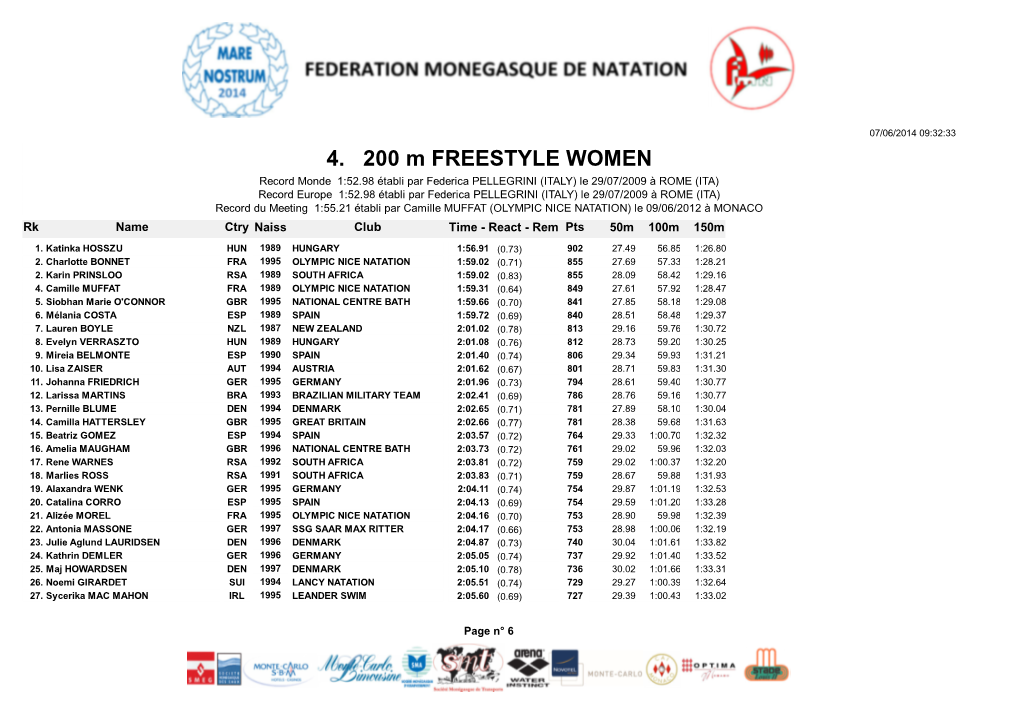 4. 200 M FREESTYLE WOMEN