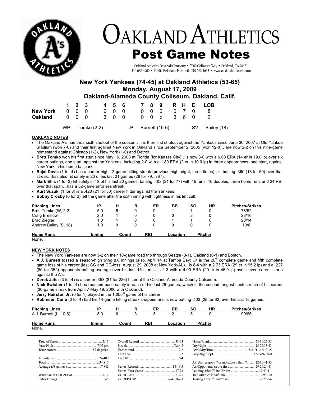 Oakland Athletics Virtual Press