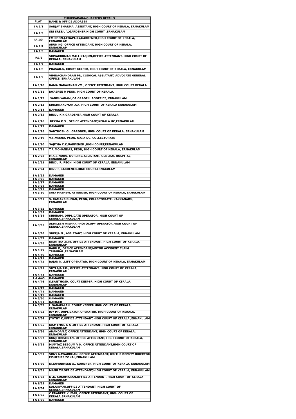 Thrikkakara-Quarters Details