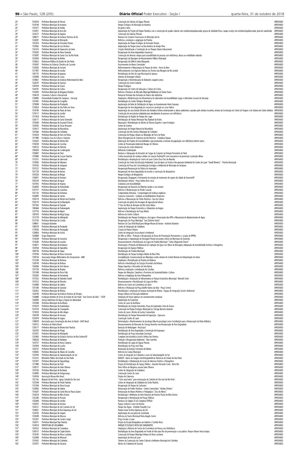 90 – São Paulo, 128 (205) Diário Oficial Poder Executivo