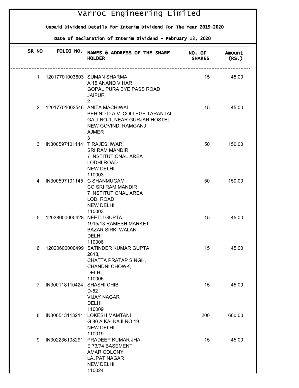 Unpaid Interim Dividend