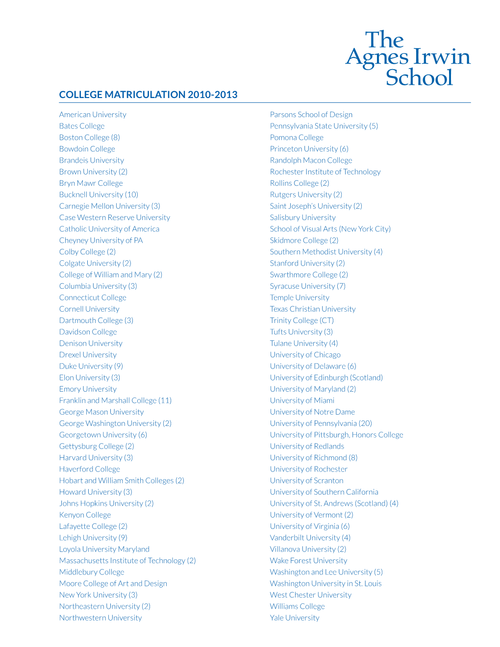 College Matriculation 2010-2013