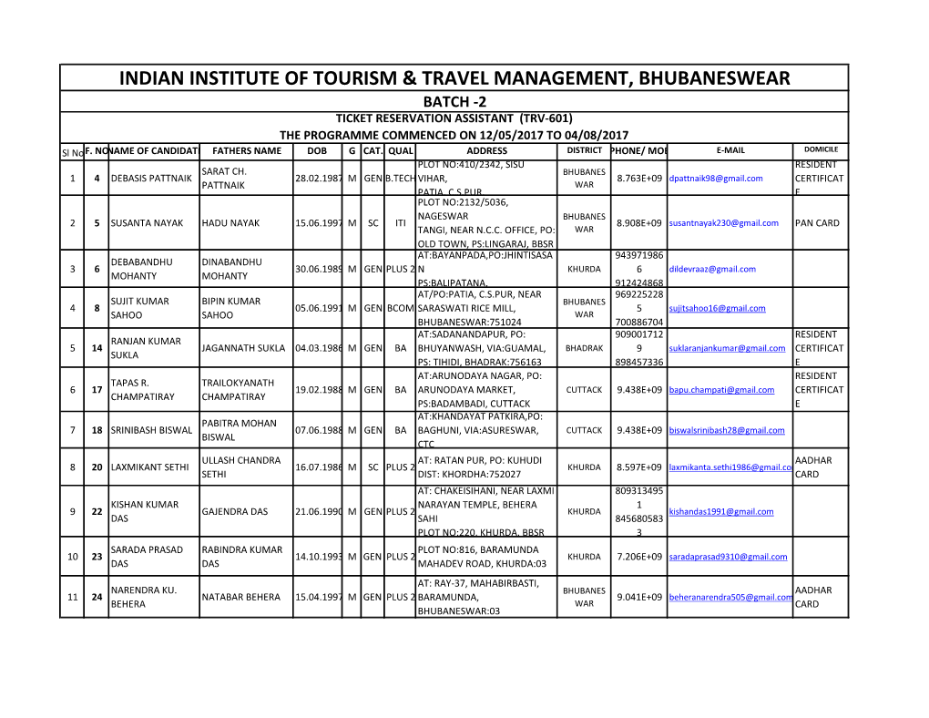 Ticket Reservation Asst. Batch 2