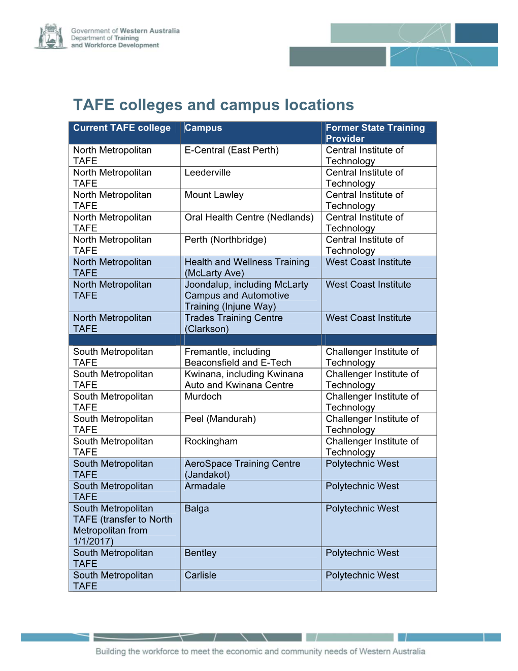 TAFE Colleges and Campus Locations