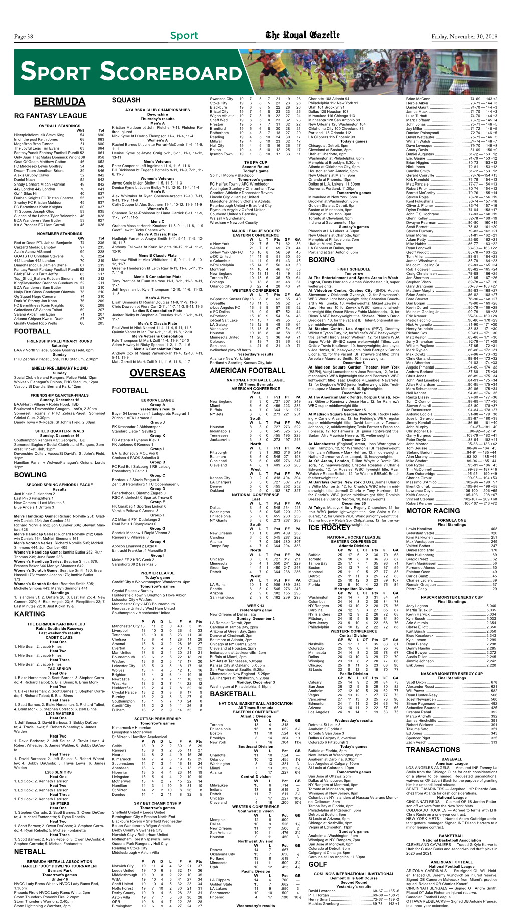 Sport Scoreboard