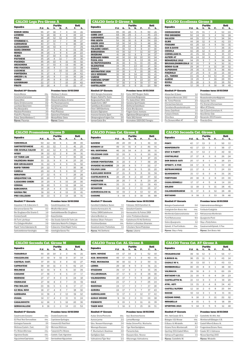 CALCIO Lega Pro Girone a CALCIO Serie D Girone a CALCIO Eccellenza Girone B Partite Reti Partite Reti Partite Reti Squadra P.Ti G