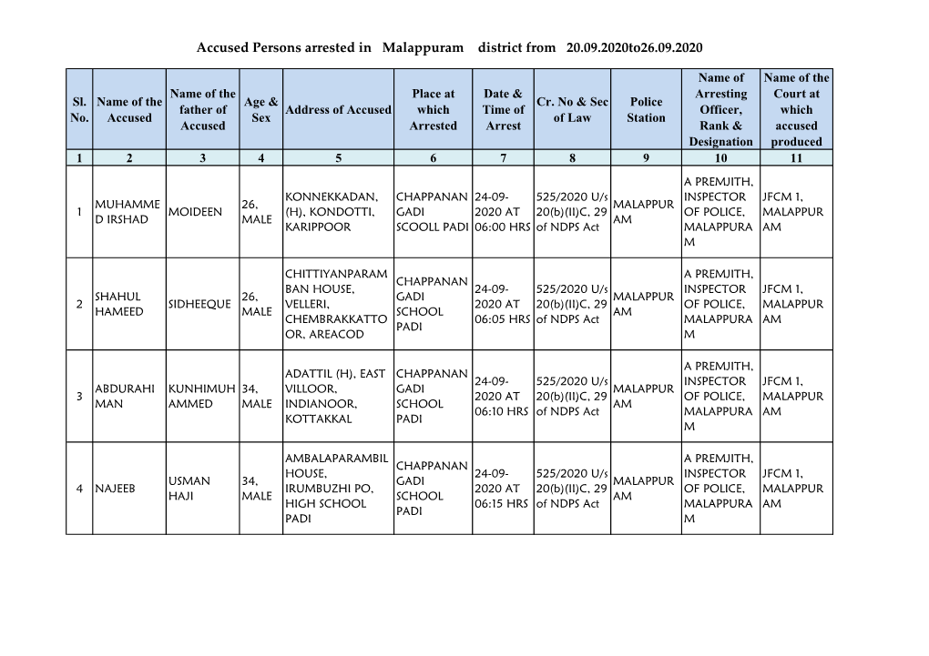 Accused Persons Arrested in Malappuram District from 20.09.2020To26.09.2020