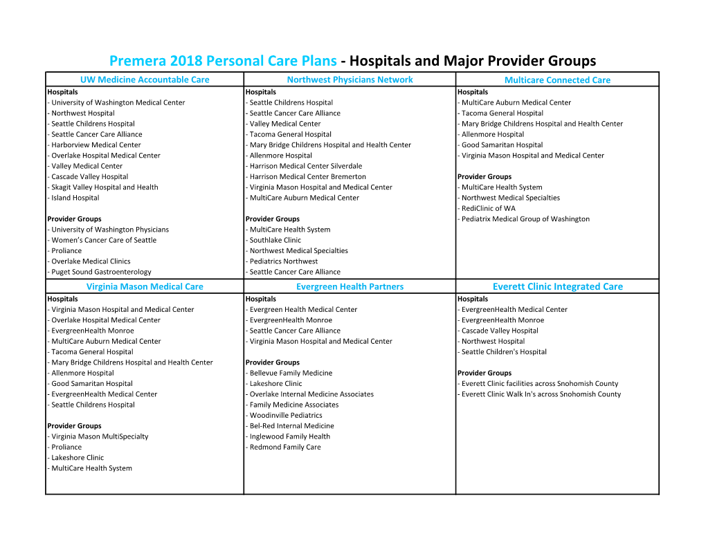 Hospitals and Major Provider Groups