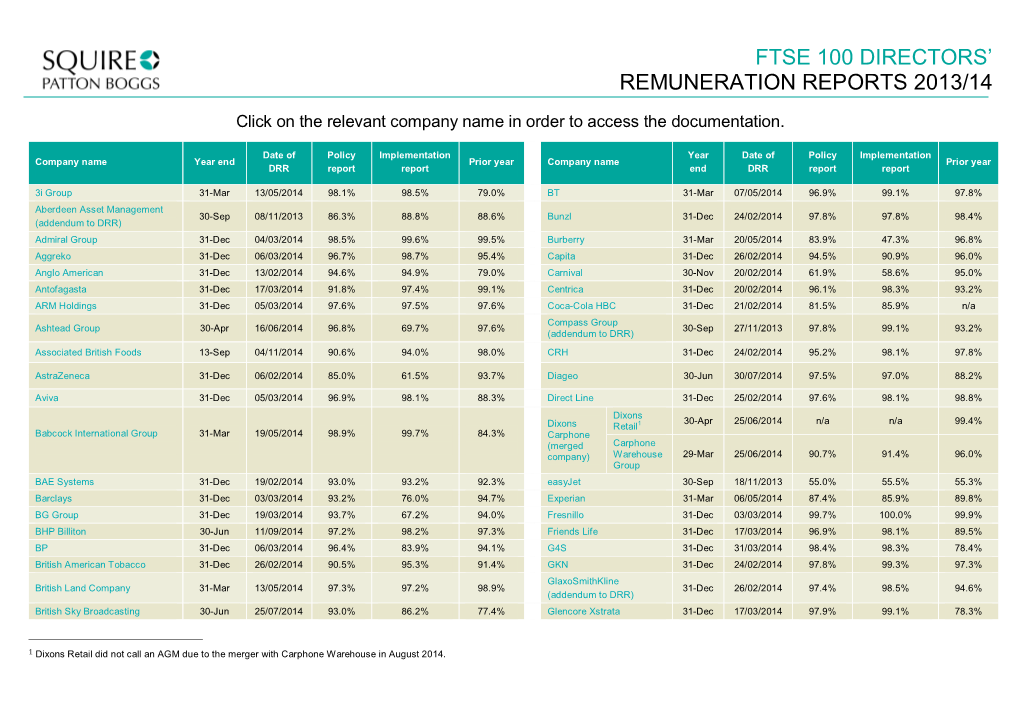 Ftse 100 Directors' Remuneration Reports 2013