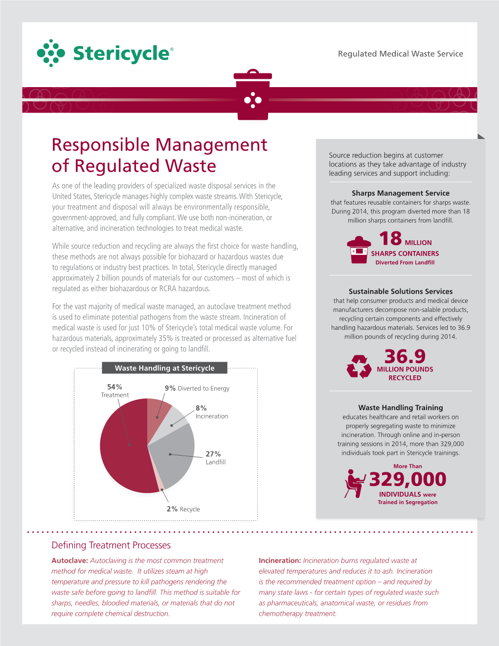 Responsible Management of Regulated Waste