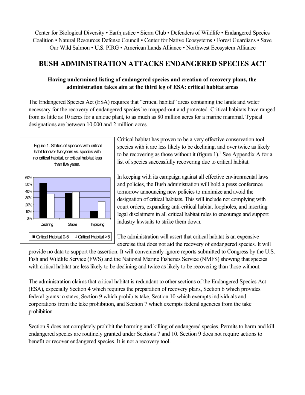 Bush Administration Attacks Endangered Species Act