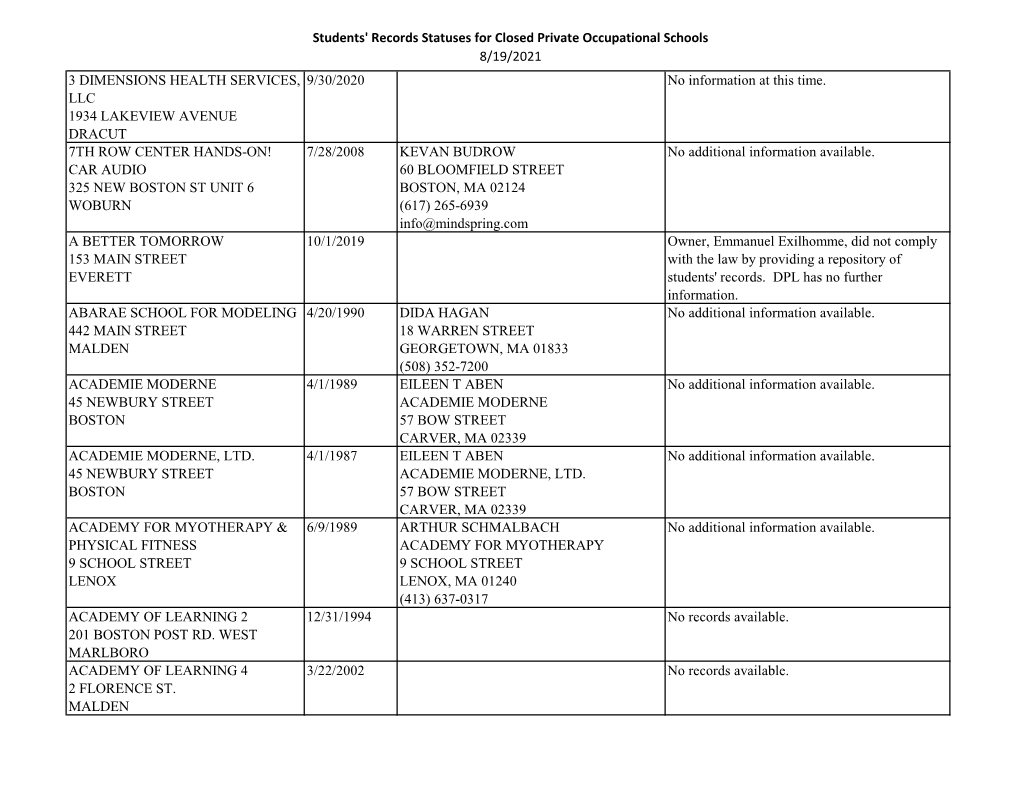 Students' Records Statuses for Closed Private Occupational Schools 8/19/2021 3 DIMENSIONS HEALTH SERVICES, 9/30/2020 No Information at This Time