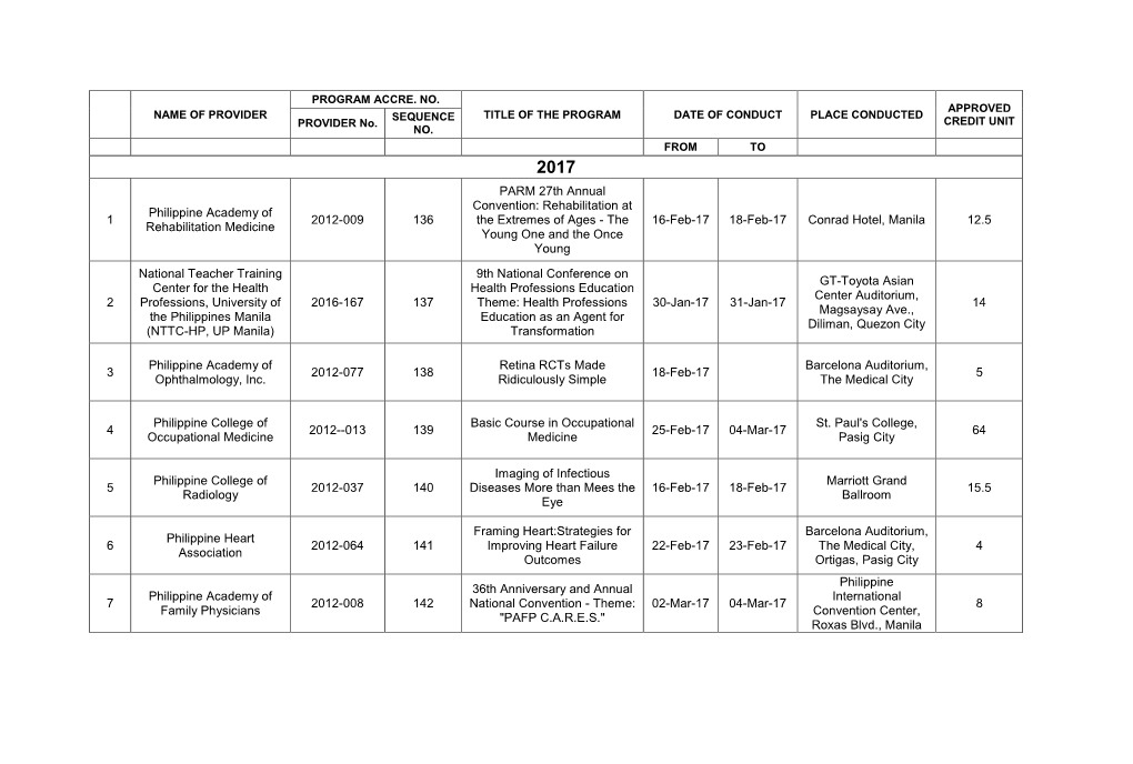 1 Philippine Academy of Rehabilitation Medicine 2012-009