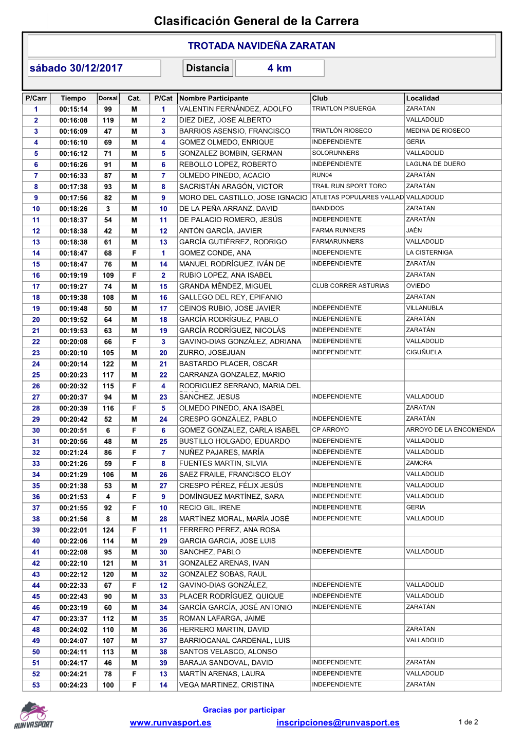 Clasificación General De La Carrera