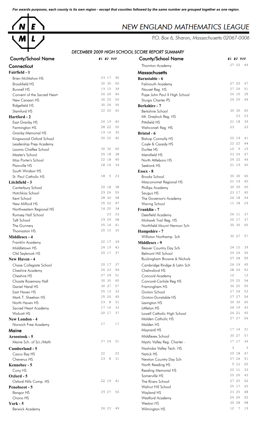 County/School Name County/School Name