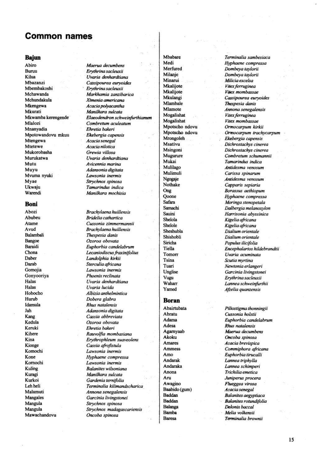 Species Local Names in Kenya