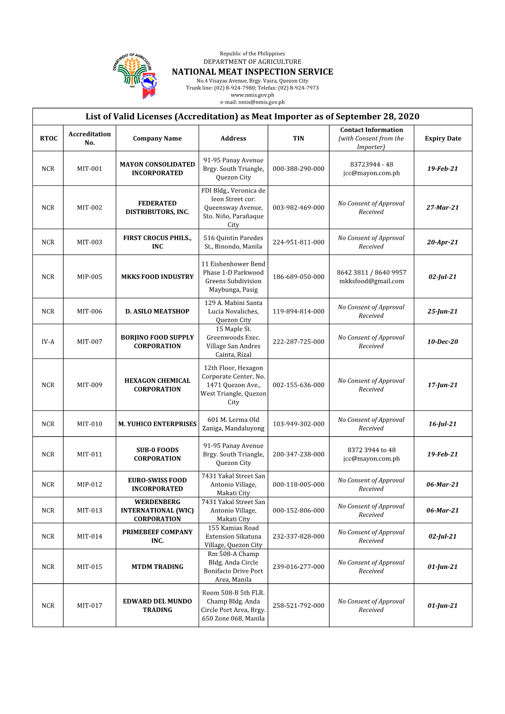 Valid Licenses Meat Importers As of Sept. 28, 2020.Xlsx