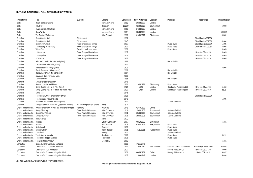 Boughton Compositions by Genre.Pdf