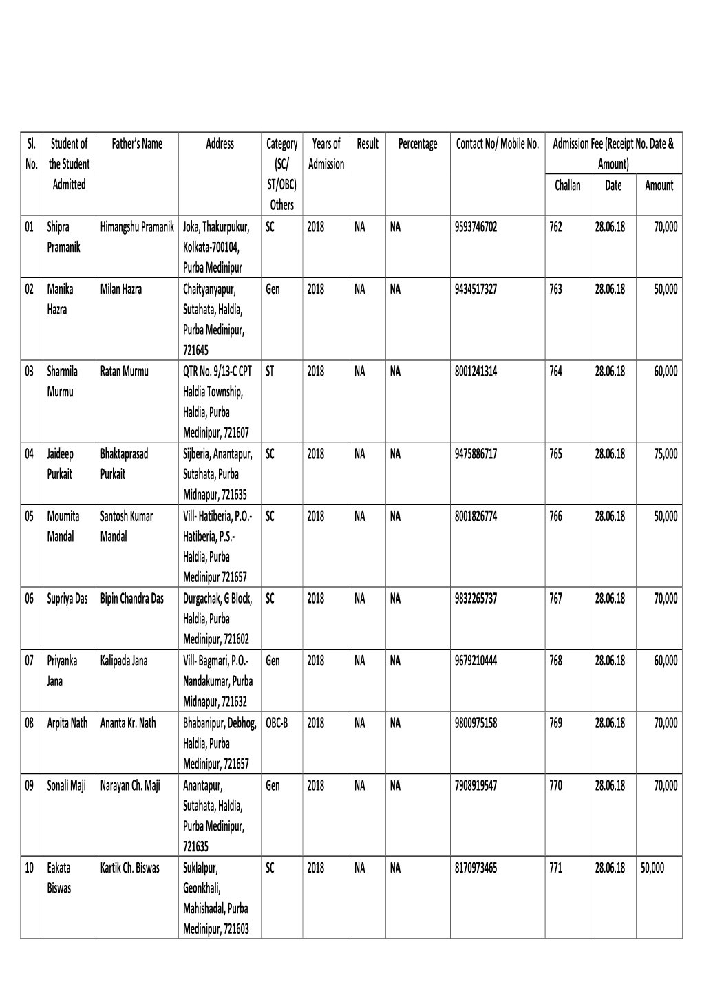 Sl. No. Student of the Student Admitted Father's Name Address