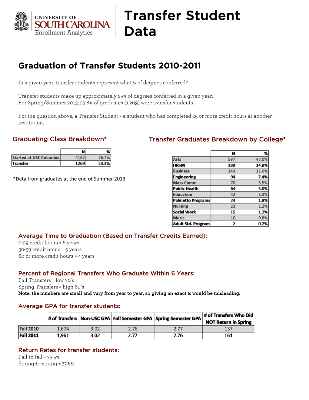 Transfer Student Data