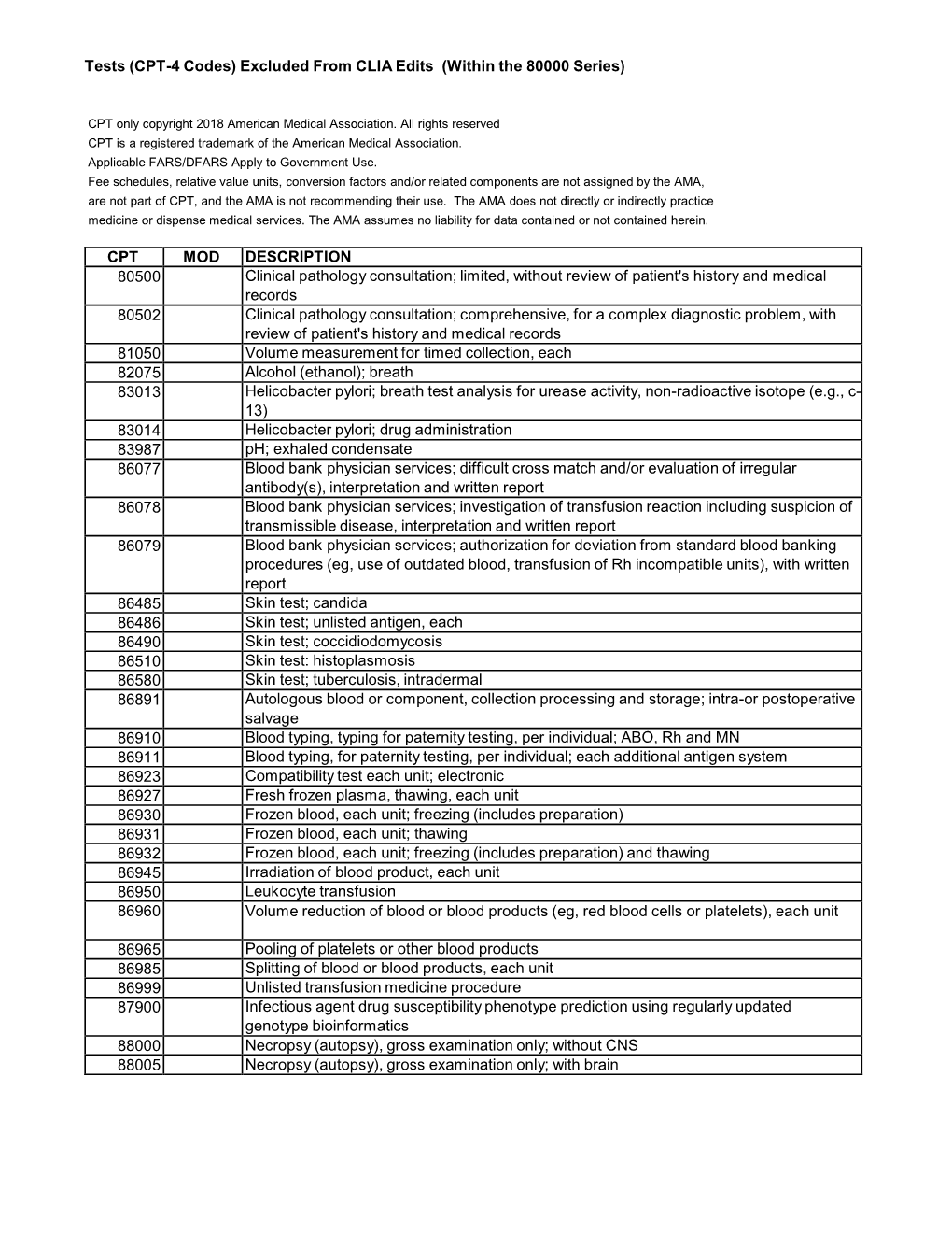 CPT-4 Codes) Excluded from CLIA Edits (Within the 80000 Series