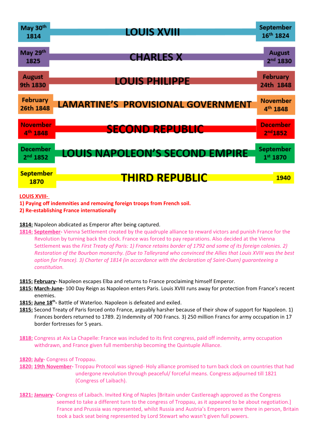 1) Paying Off Indemnities and Removing Foreign Troops from French Soil